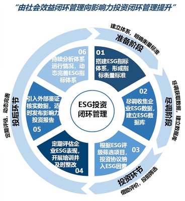 國投創益正式加入聯合國責任投資原則組織，引領負責任投資管理新篇章